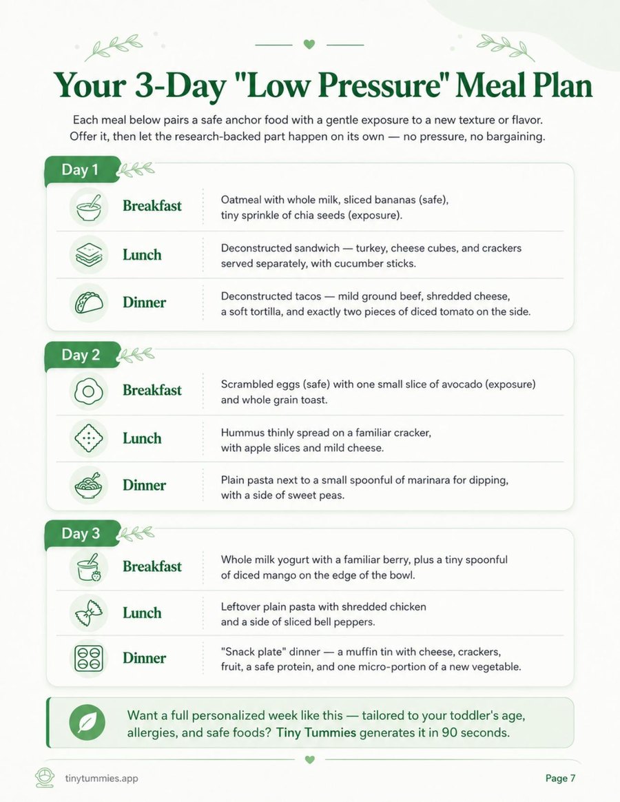 Guide page: Your 3-Day Low-Pressure Meal Plan